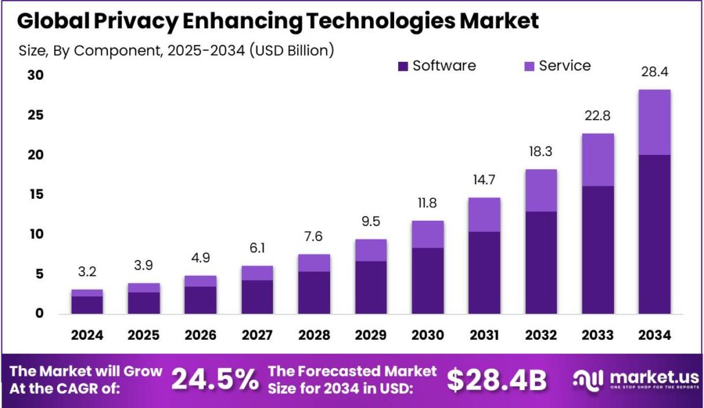 market analysis of growing market